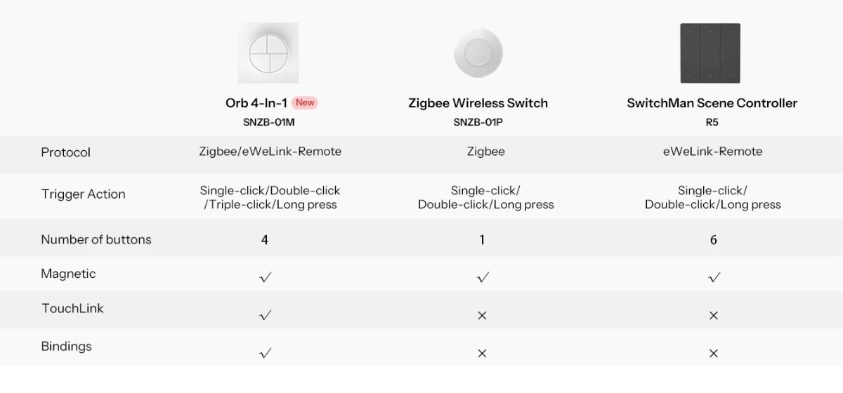 Sonoff_ORB_Zigbee_4v1_bezdrotove_tlacitko_porovnanie